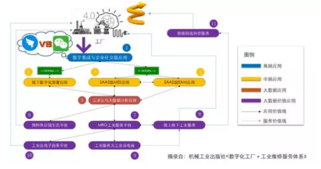 B2B產(chǎn)業(yè)互聯(lián)網(wǎng) 騰訊與阿里巴巴的未來戰(zhàn)場與個(gè)人互聯(lián)網(wǎng)服務(wù)的演化